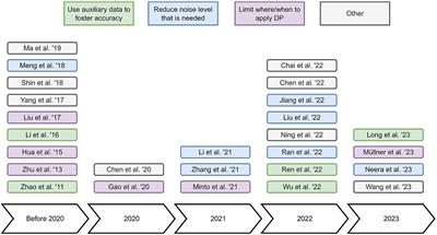Differential privacy in collaborative filtering recommender systems: a review